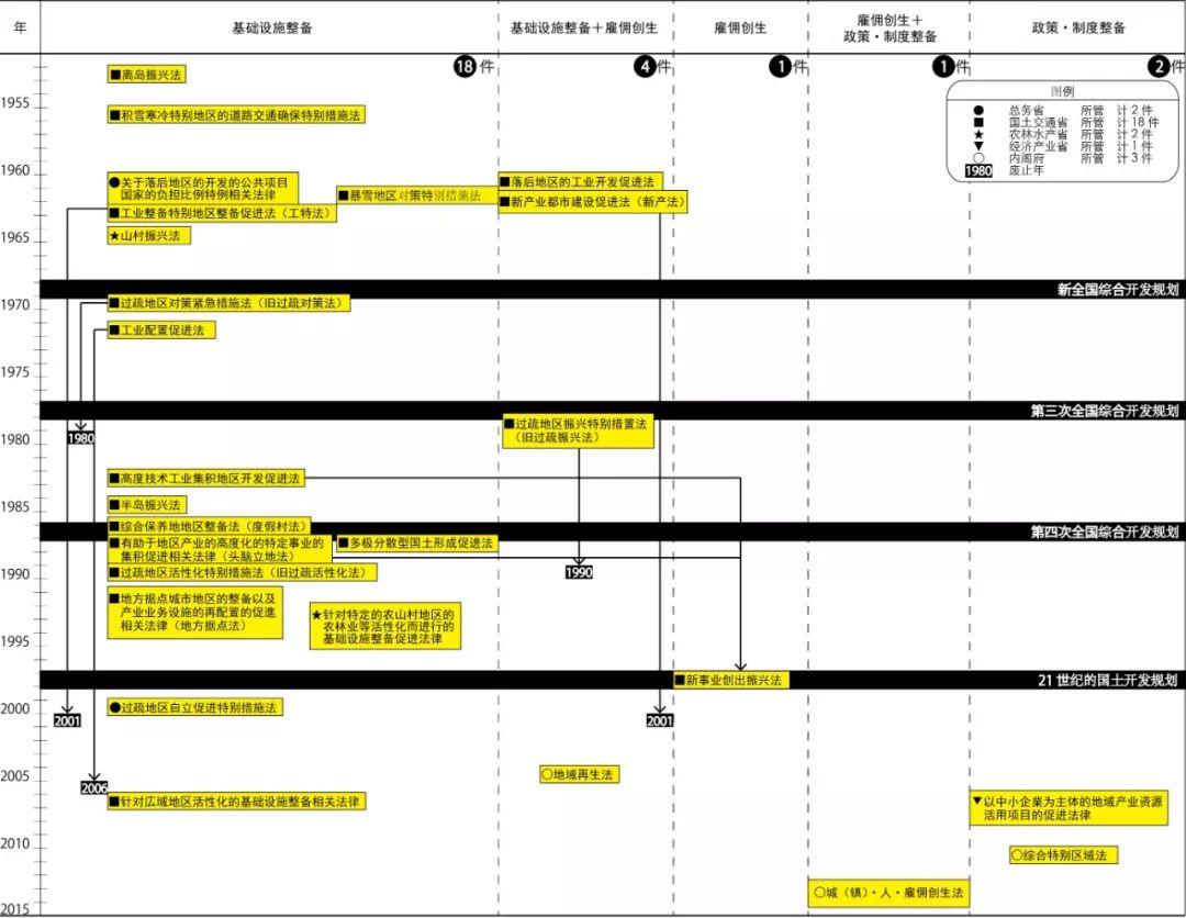 日本乡村如何活用空置房