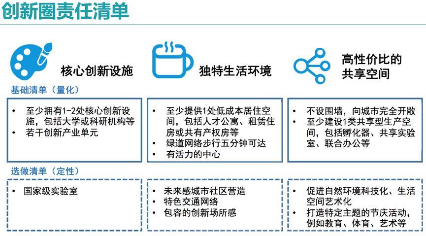 创新城市与城市创新：杭州2050远景发展战略