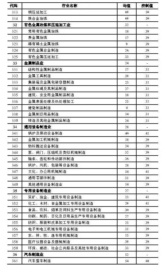 政策︱上海产业用地指南（2019版）正式发布