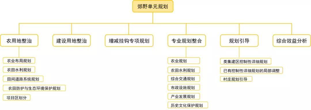 资讯︱大都市地区乡村振兴与规划建设的上海实践