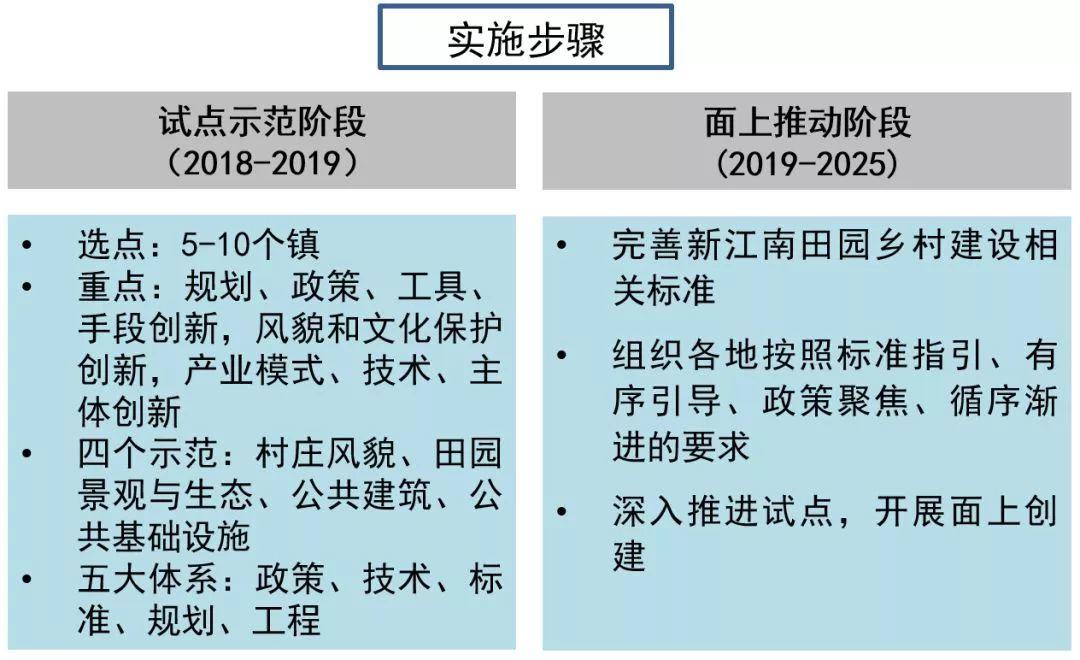 资讯︱大都市地区乡村振兴与规划建设的上海实践