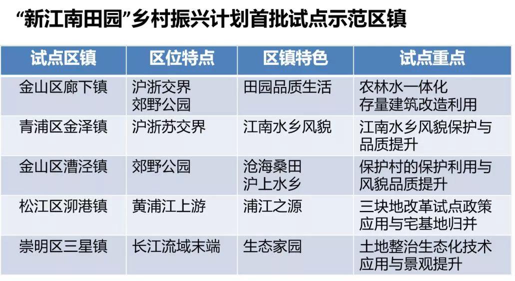 资讯︱大都市地区乡村振兴与规划建设的上海实践