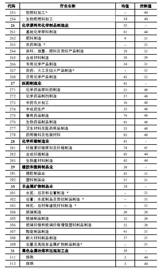 政策︱上海产业用地指南（2019版）正式发布