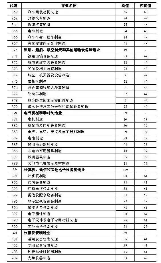 政策︱上海产业用地指南（2019版）正式发布