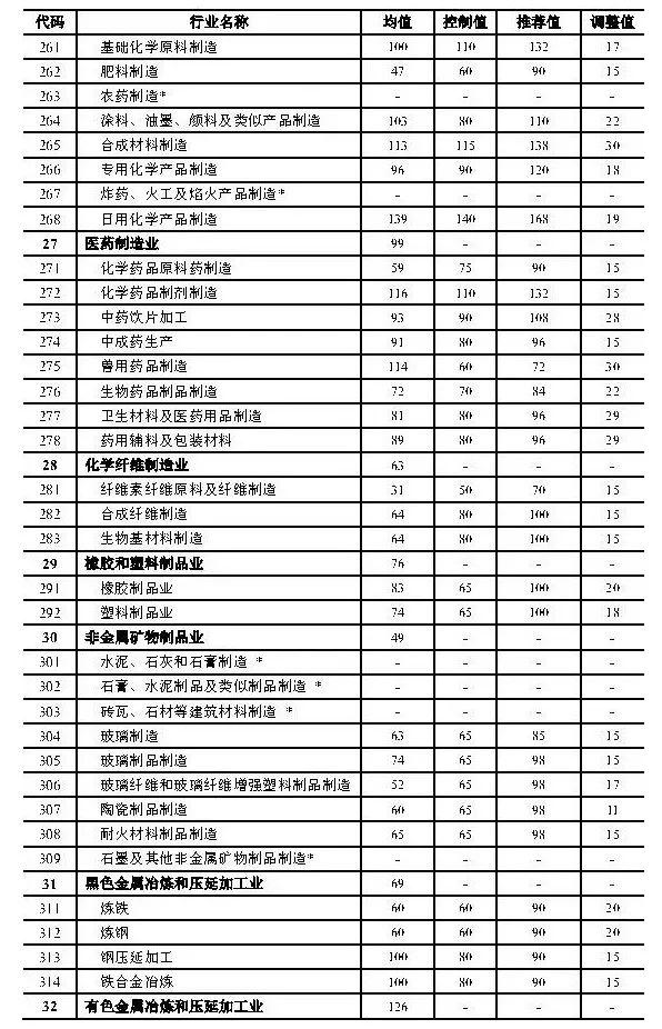 政策︱上海产业用地指南（2019版）正式发布