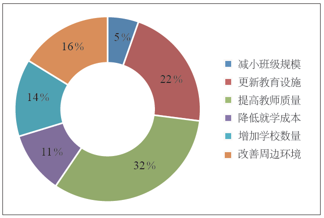 潘斌 | 新经济背景下欠发达地区农村人居环境演化研究——以宿迁市泗洪县官塘村为例