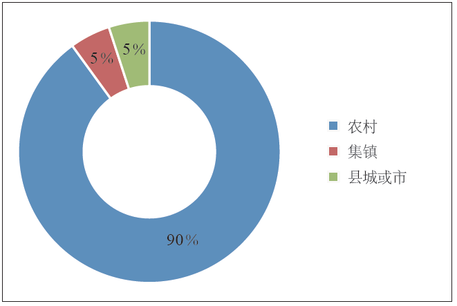 潘斌 | 新经济背景下欠发达地区农村人居环境演化研究——以宿迁市泗洪县官塘村为例
