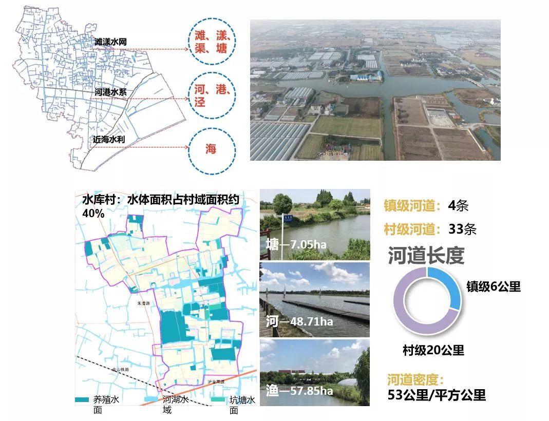 资讯︱大都市地区乡村振兴与规划建设的上海实践