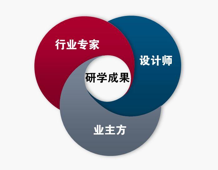 揭开主题包装的秘密，一天时间让你全面了解迪士尼是怎么建成的！