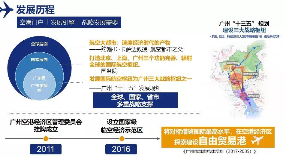 “航空都市”如何既集聚产业，又集聚人气