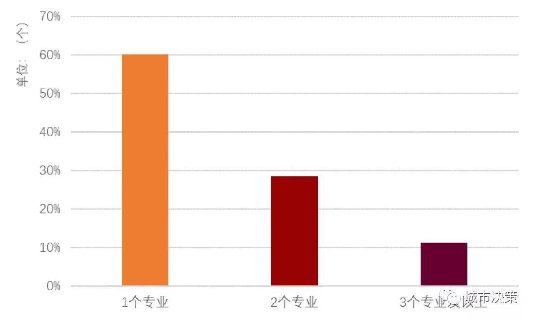 2019开年大赛 | 如约而至,终于等到你们! 2019开年大赛 | 如约而至,终于等到你们!