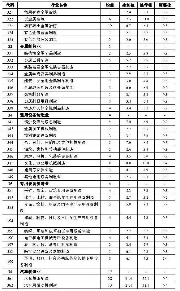 政策︱上海产业用地指南（2019版）正式发布