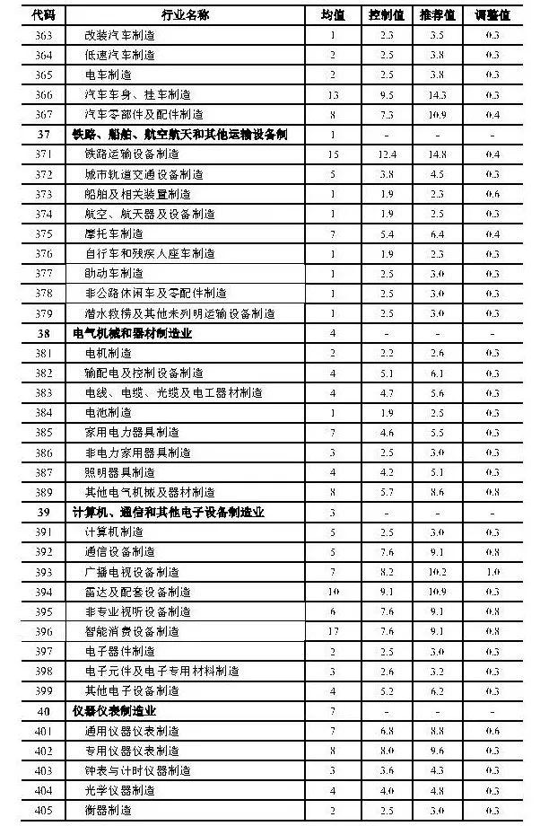 政策︱上海产业用地指南（2019版）正式发布