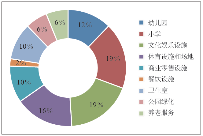 潘斌 | 新经济背景下欠发达地区农村人居环境演化研究——以宿迁市泗洪县官塘村为例