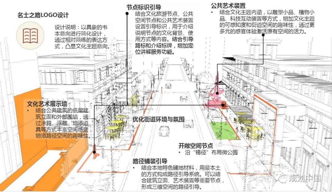 探索诠释高品质空间与美好生活 ——无锡历史城区“生态修复、城市修补”规划