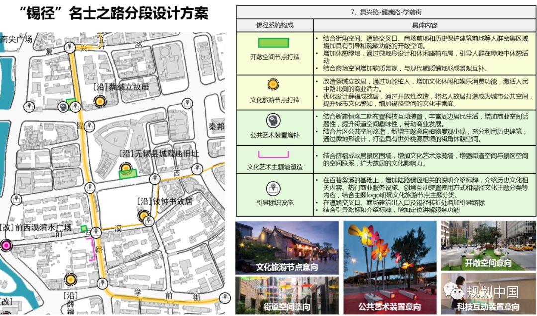探索诠释高品质空间与美好生活 ——无锡历史城区“生态修复、城市修补”规划