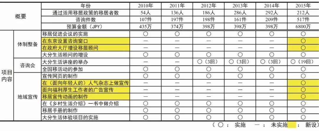 日本乡村如何活用空置房