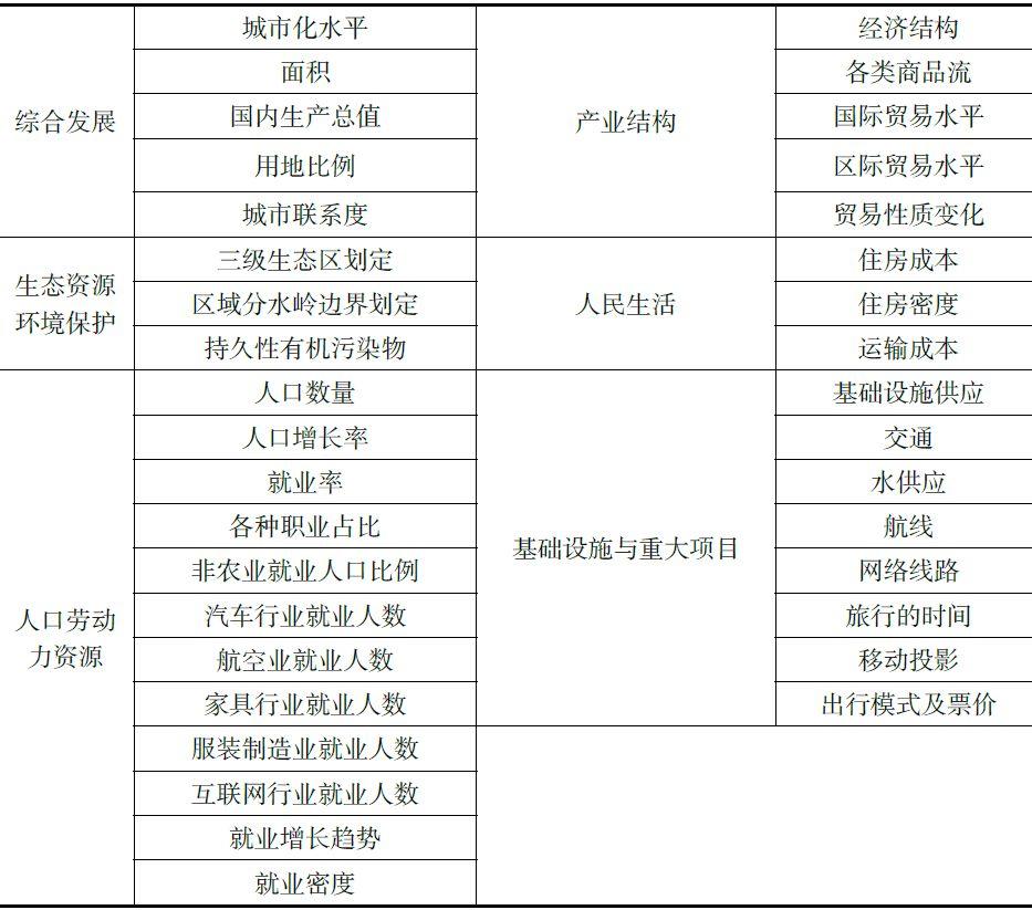 书刊导览 | 《国土空间规划国际比较——体系·指标》（二）