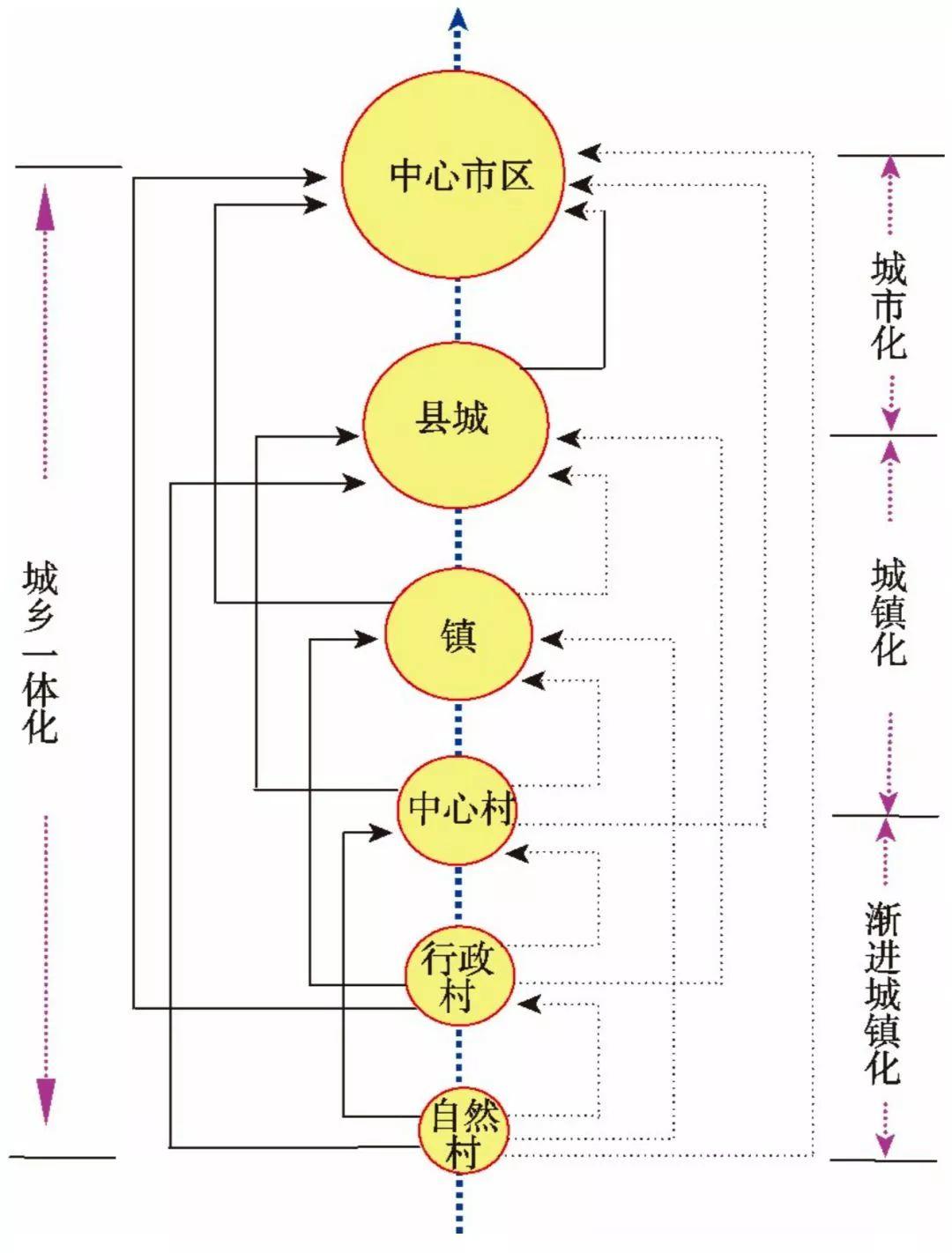 资讯 | 我国新型城镇化高质量发展的规律性与重点方向