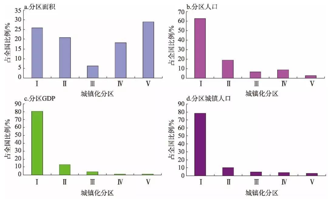资讯 | 我国新型城镇化高质量发展的规律性与重点方向