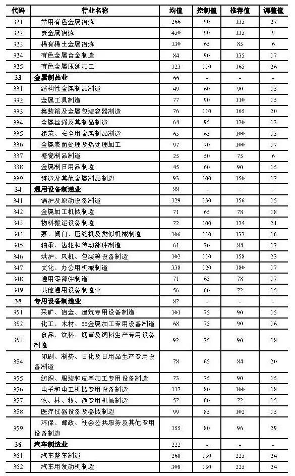政策︱上海产业用地指南（2019版）正式发布