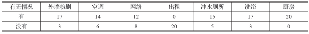 潘斌 | 新经济背景下欠发达地区农村人居环境演化研究——以宿迁市泗洪县官塘村为例