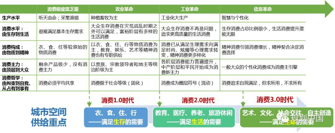 探索诠释高品质空间与美好生活 ——无锡历史城区“生态修复、城市修补”规划