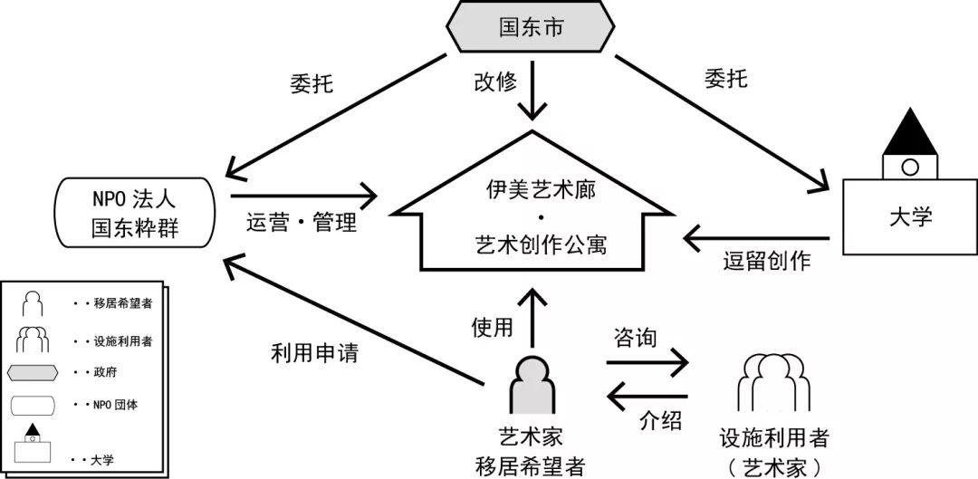 日本乡村如何活用空置房