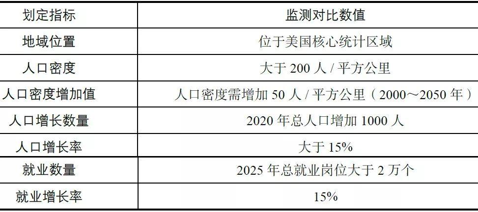 书刊导览 | 《国土空间规划国际比较——体系·指标》（二）
