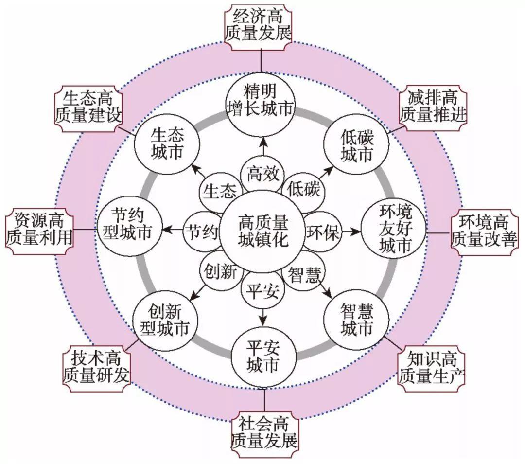 资讯 | 我国新型城镇化高质量发展的规律性与重点方向