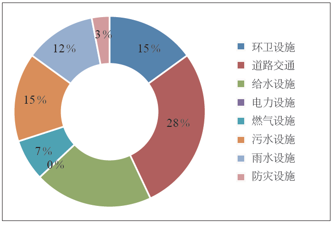 潘斌 | 新经济背景下欠发达地区农村人居环境演化研究——以宿迁市泗洪县官塘村为例