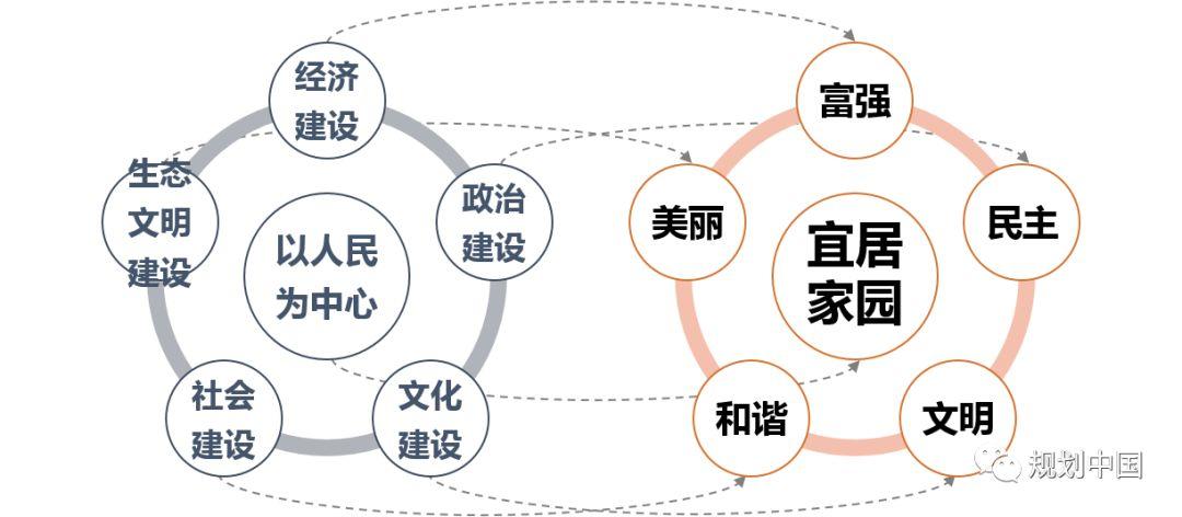 探索诠释高品质空间与美好生活 ——无锡历史城区“生态修复、城市修补”规划