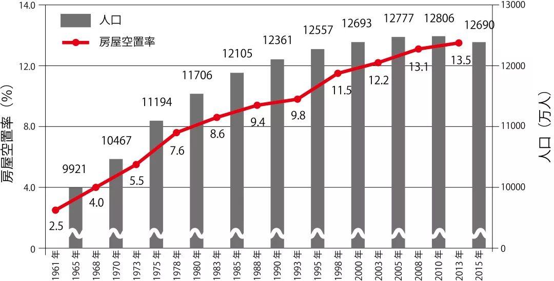 日本乡村如何活用空置房