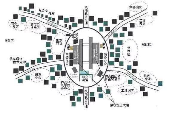 “航空都市”如何既集聚产业，又集聚人气