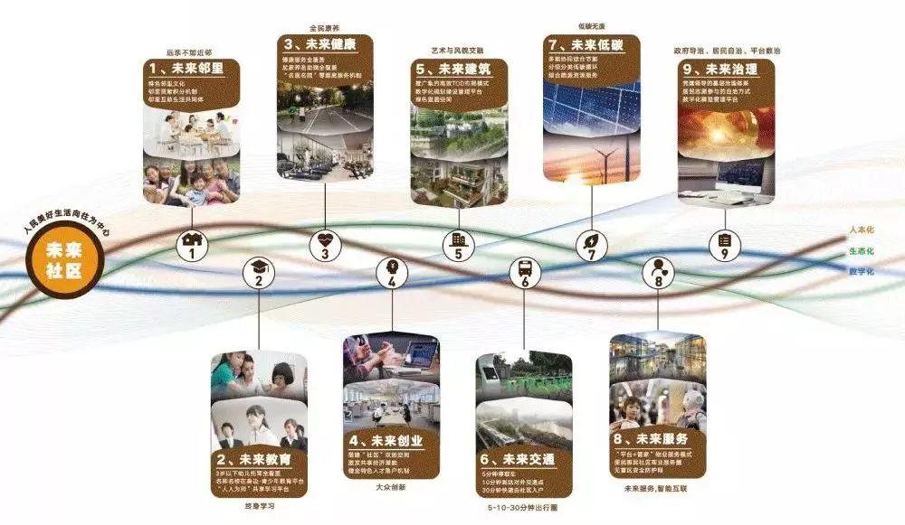 TOD导向下的城市设计——国匠规划学社一周总结