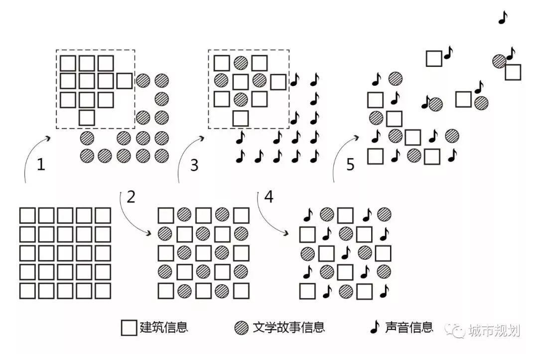 音乐剧“巴黎圣母院”与城市的可听性—— 致“全国青年城市规划论文竞赛三十周年” 音乐剧“巴黎圣母院”与城市的可听性—— 致“全国青年城市规划论文竞赛三十周年”