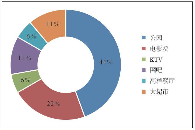 潘斌 | 新经济背景下欠发达地区农村人居环境演化研究——以宿迁市泗洪县官塘村为例