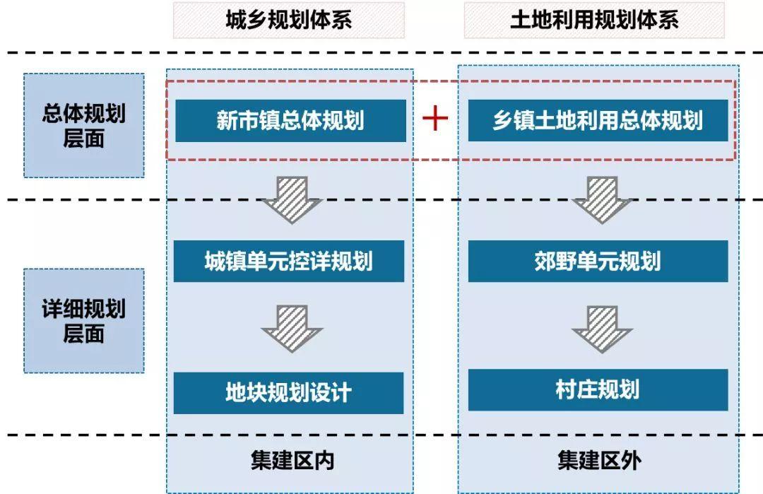 资讯︱大都市地区乡村振兴与规划建设的上海实践