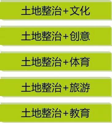资讯︱大都市地区乡村振兴与规划建设的上海实践