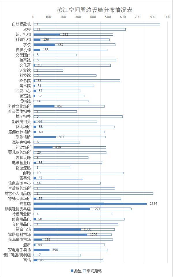 公共空间︱“活的景观”：滨江空间与日常生活