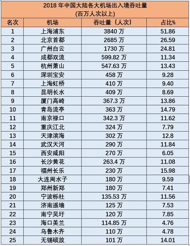 高能数据告诉你：什么才是真正的国际城市？