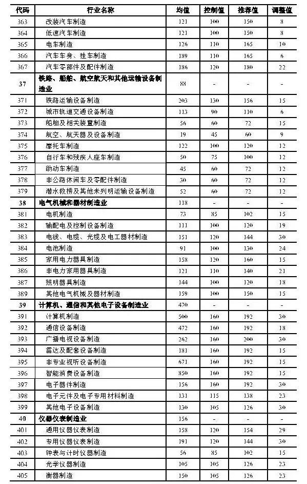 政策︱上海产业用地指南（2019版）正式发布