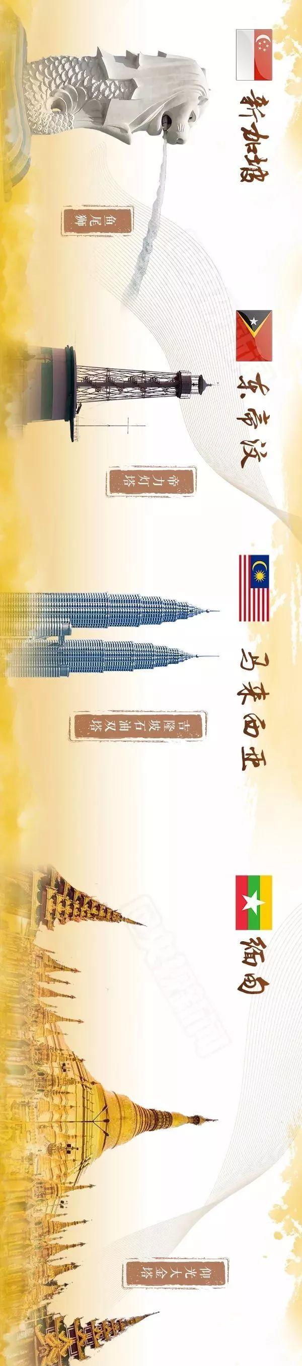 习近平宣布重大改革开放举措