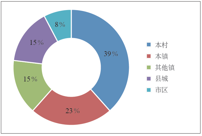 潘斌 | 新经济背景下欠发达地区农村人居环境演化研究——以宿迁市泗洪县官塘村为例