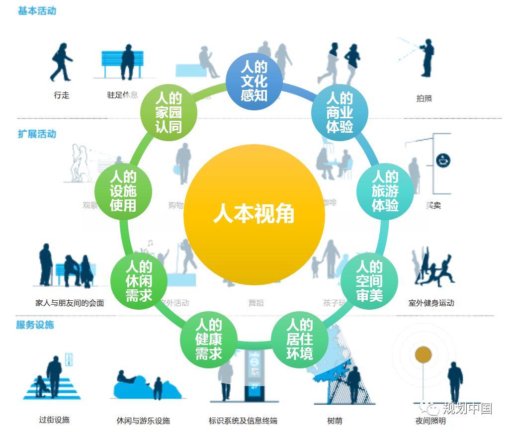 探索诠释高品质空间与美好生活 ——无锡历史城区“生态修复、城市修补”规划