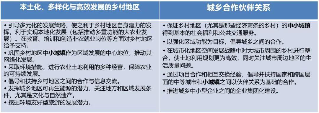 资讯︱大都市地区乡村振兴与规划建设的上海实践