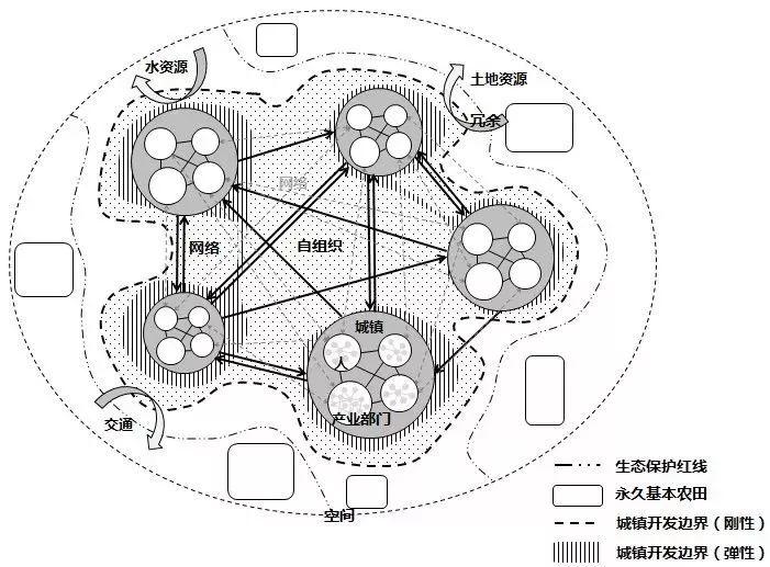 资讯︱清华大学李彤玥：基于韧性视角的省域城镇空间布局框架构建研究
