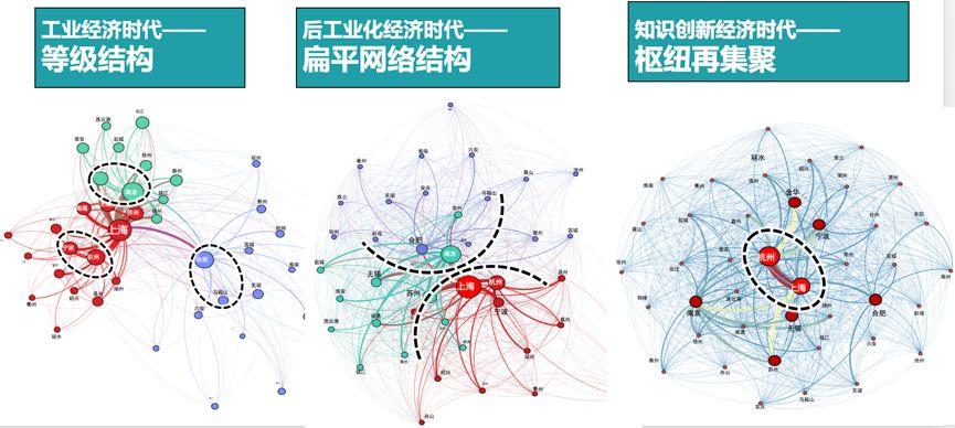创新城市与城市创新：杭州2050远景发展战略