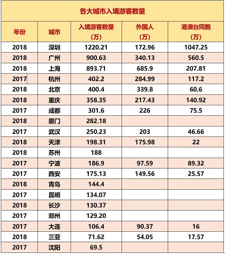 高能数据告诉你：什么才是真正的国际城市？