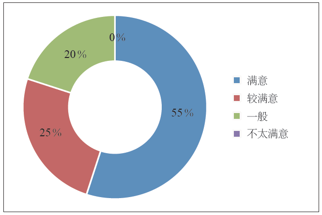 潘斌 | 新经济背景下欠发达地区农村人居环境演化研究——以宿迁市泗洪县官塘村为例